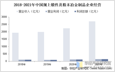 2022年中国锻件行业发展现状,下游航天、军工等高端制造需求带动规模持续增长「图」